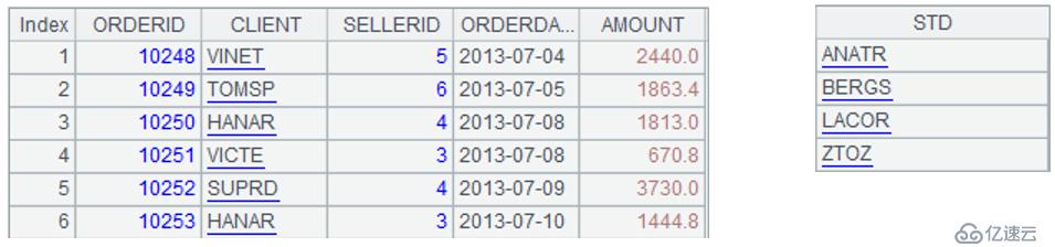 SPL 简化 SQL 案例详解：固定分组