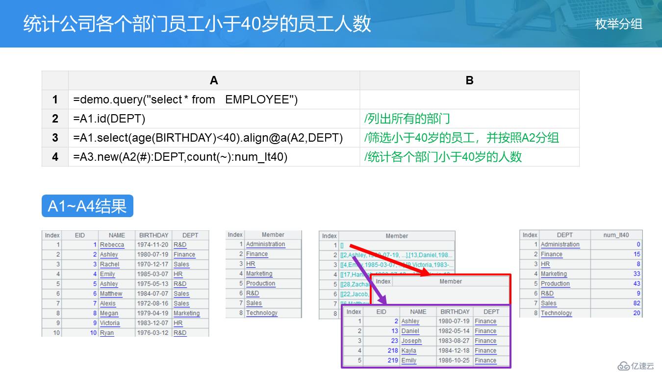 SPL 教案——分组