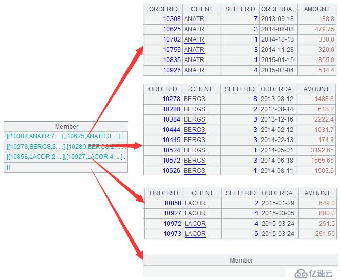 SPL 简化 SQL 案例详解：固定分组