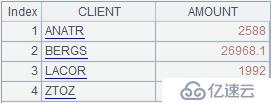 SPL 简化 SQL 案例详解：固定分组