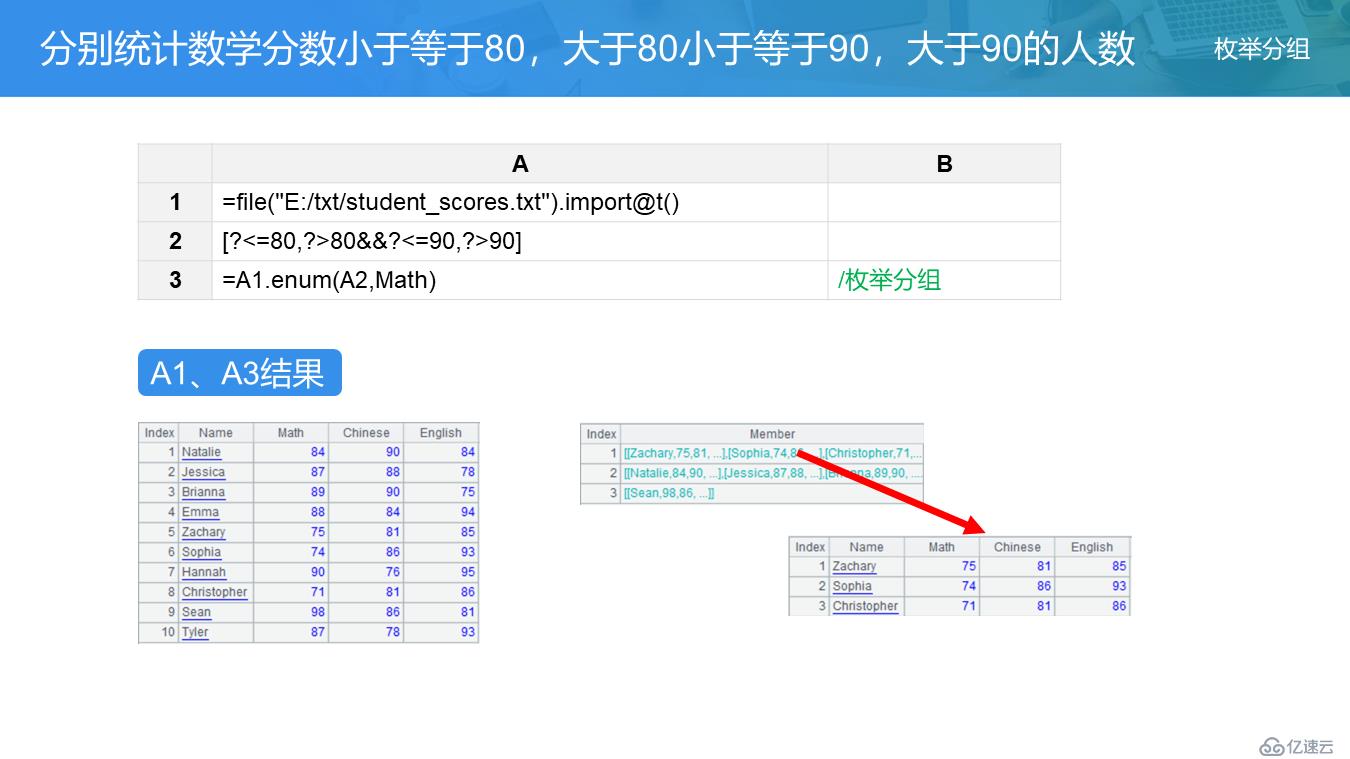 SPL 教案——分组