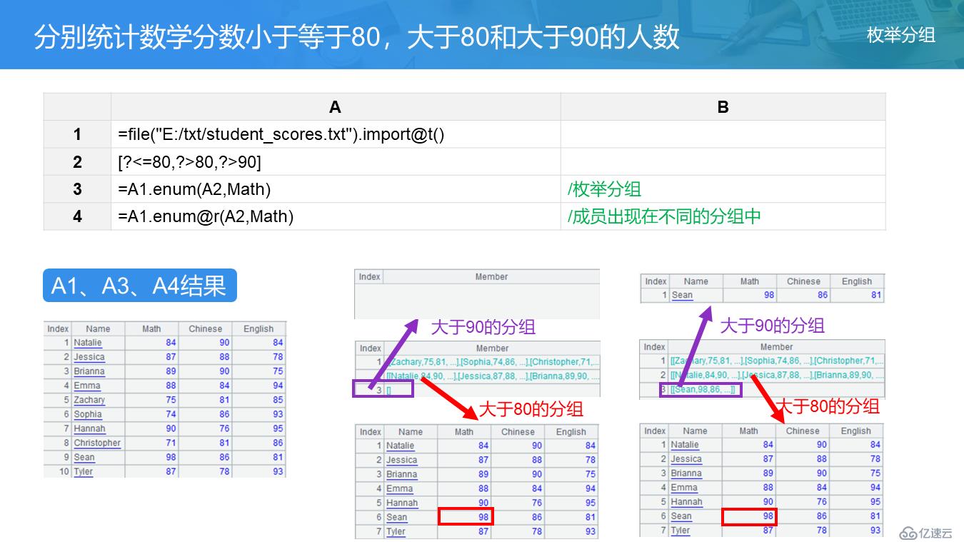 SPL 教案——分组