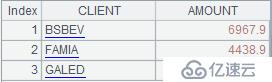 SPL 简化 SQL 案例详解：固定分组