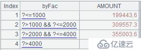 SPL 简化 SQL 案例详解：固定分组