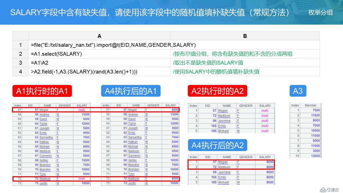 SPL 教案——分组