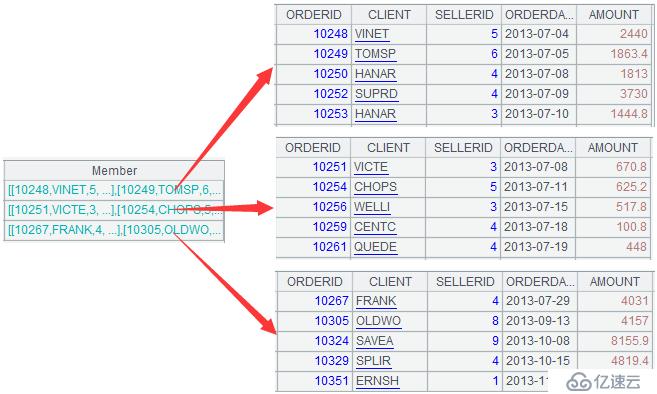 SPL 简化 SQL 案例详解：固定分组