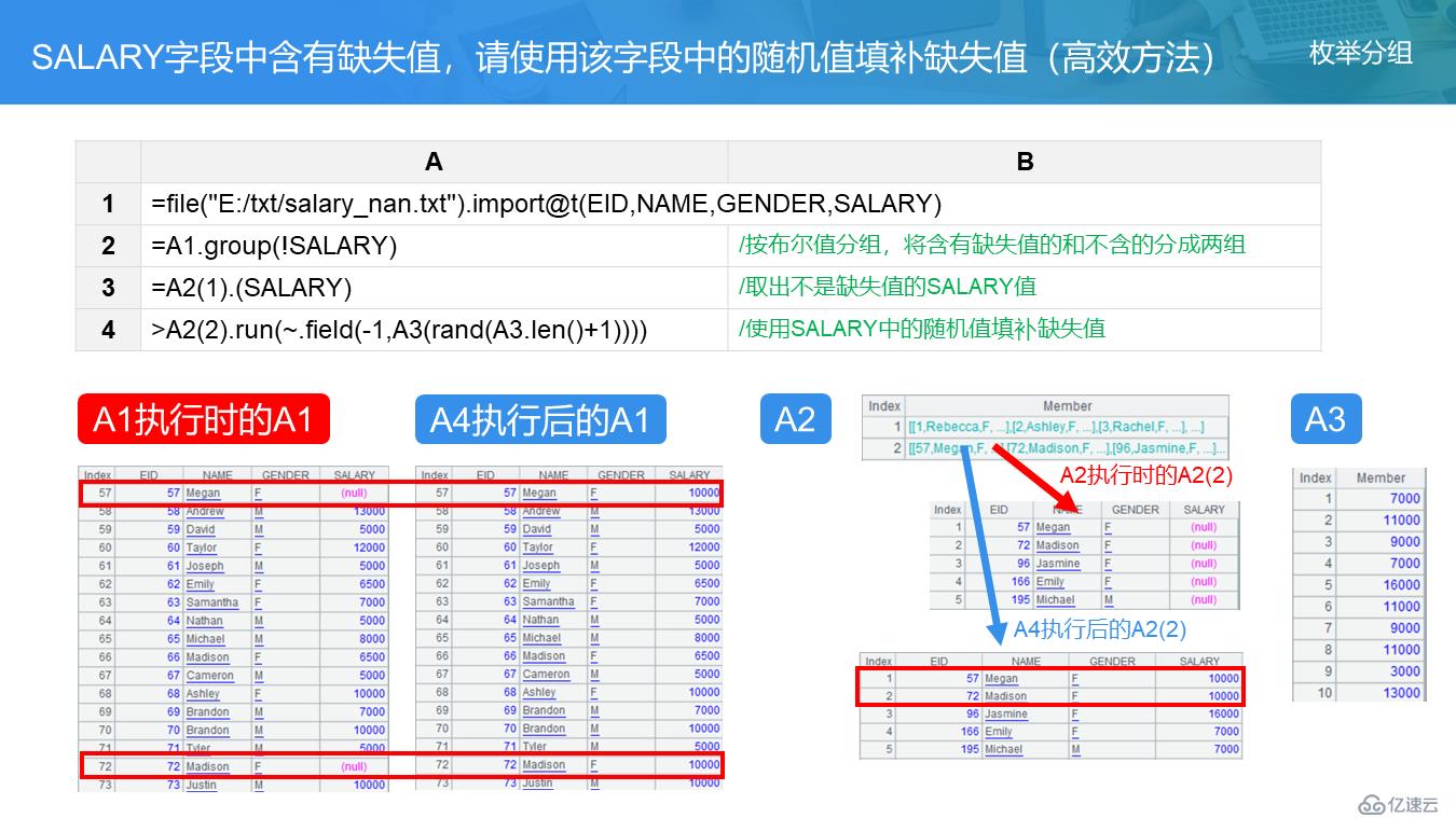 SPL 教案——分组