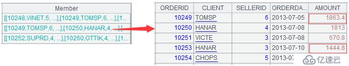 SPL 简化 SQL 案例详解：固定分组