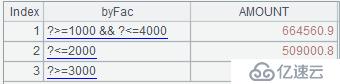 SPL 简化 SQL 案例详解：固定分组