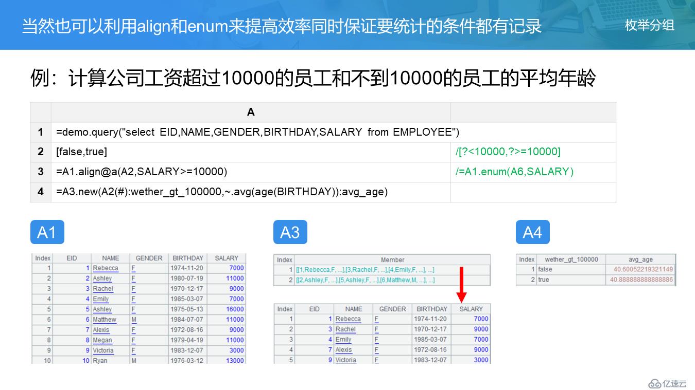 SPL 教案——分组