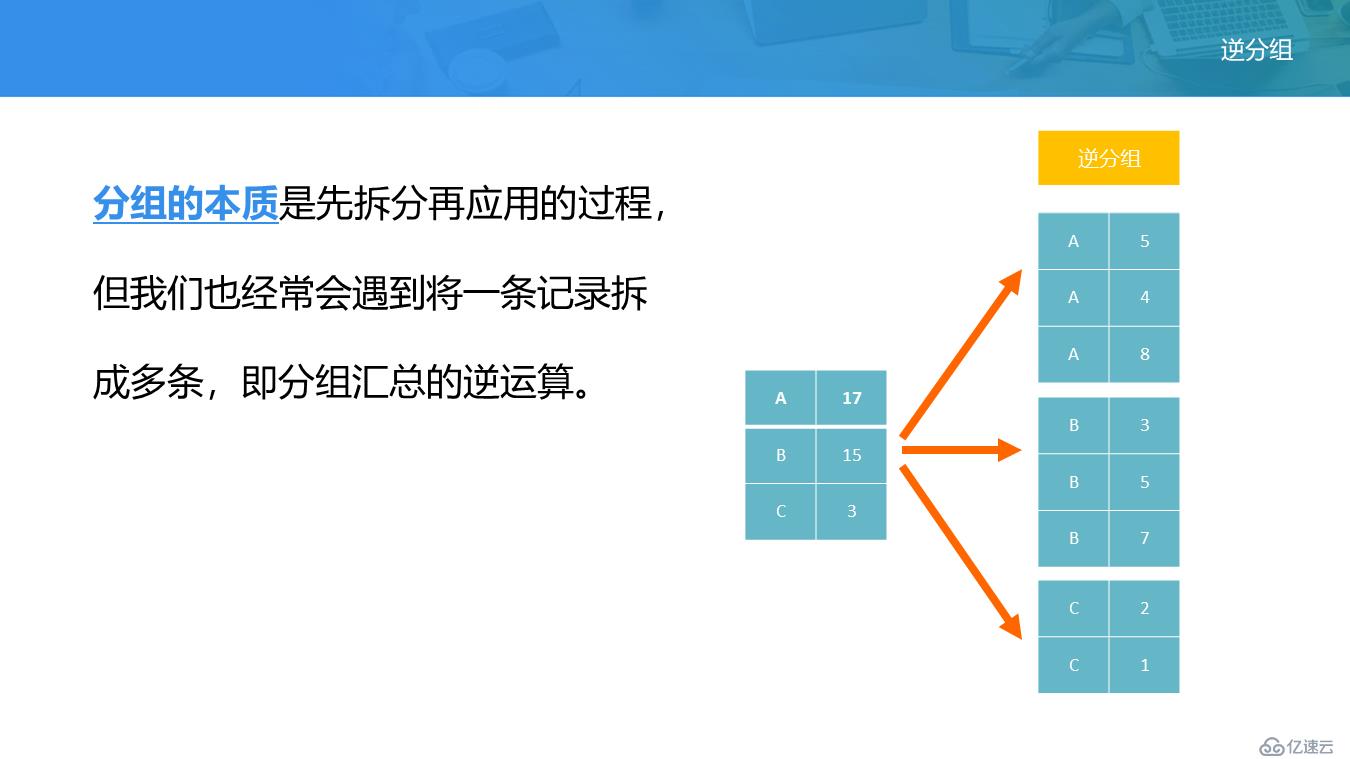 SPL 教案——分组