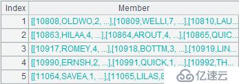 SPL 简化 SQL 案例详解：组内运算