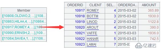 SPL 簡化 SQL 案例詳解：組內運算