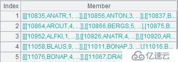 SPL 简化 SQL 案例详解：组内运算