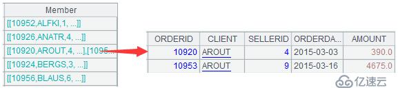 SPL 簡化 SQL 案例詳解：組內運算