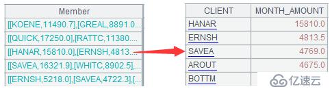 SPL 简化 SQL 案例详解：组内运算