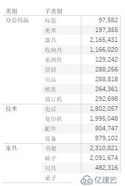 Tableau数据可视化（三）工作表