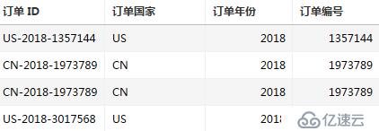 Tableau数据可视化（三）工作表