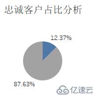 Tableau數(shù)據(jù)可視化（三）工作表