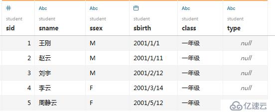 Tableau数据可视化（二）数据源