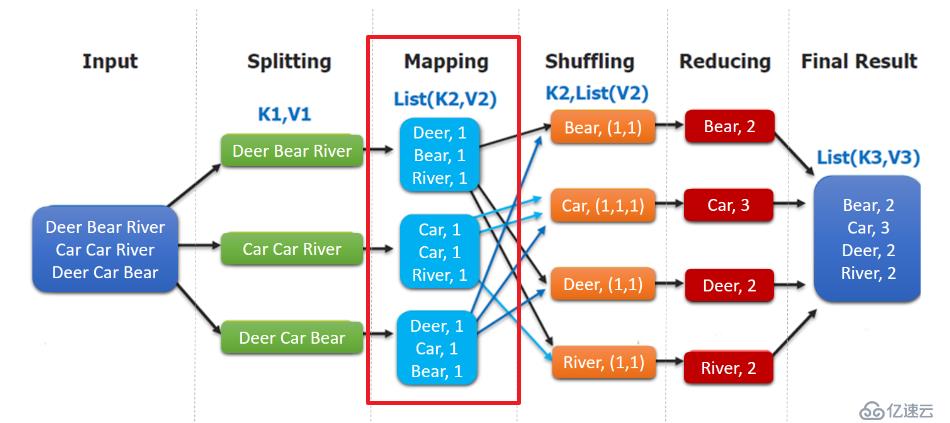 Hadoop 系列（三）—— 分布式計算框架 MapReduce