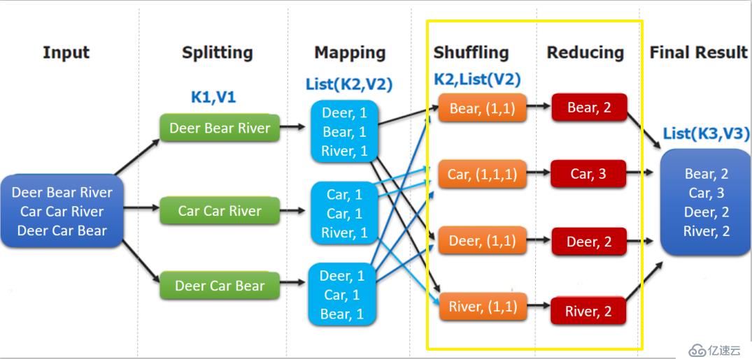 Hadoop 系列（三）—— 分布式计算框架 MapReduce