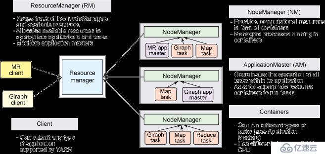 Hadoop 系列（二）—— 集群资源管理器 YARN