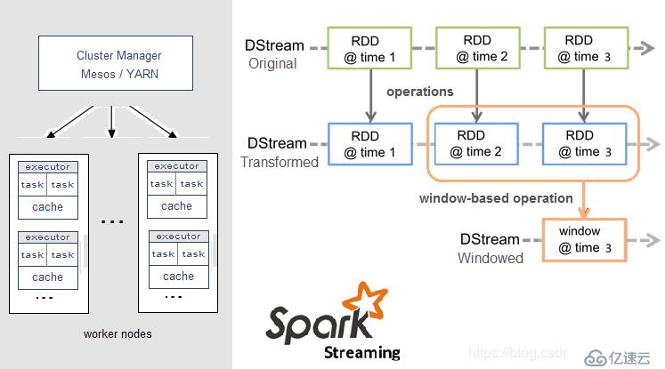 流式计算的三种框架：Storm、Spark和Flink