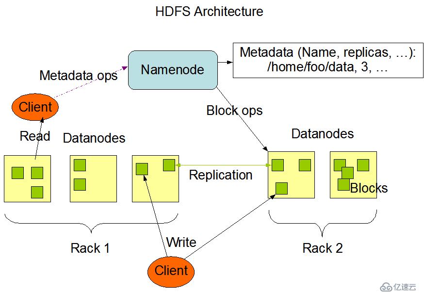 Hadoop 系列（一）—— 分布式文件系统 HDFS