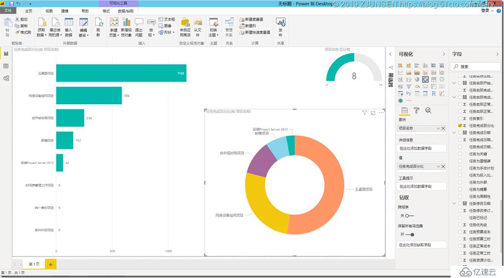Power BI分析统计Project Server项目情况