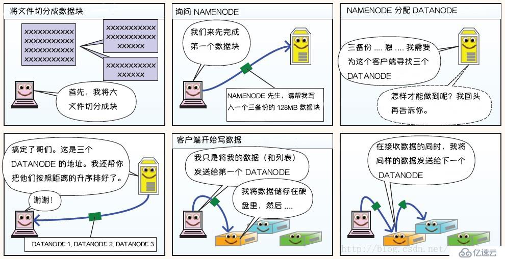 Hadoop 系列（一）—— 分布式文件系统 HDFS