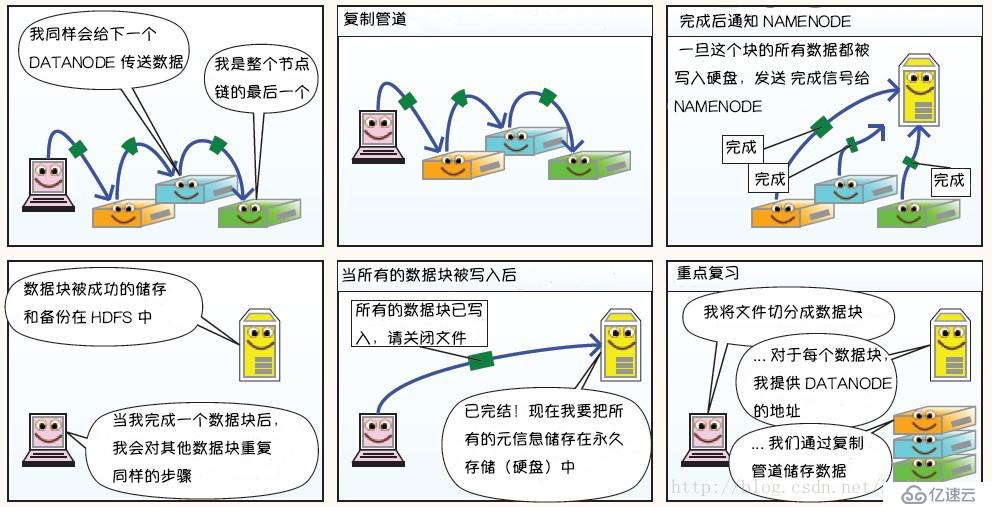 Hadoop 系列（一）—— 分布式文件系统 HDFS