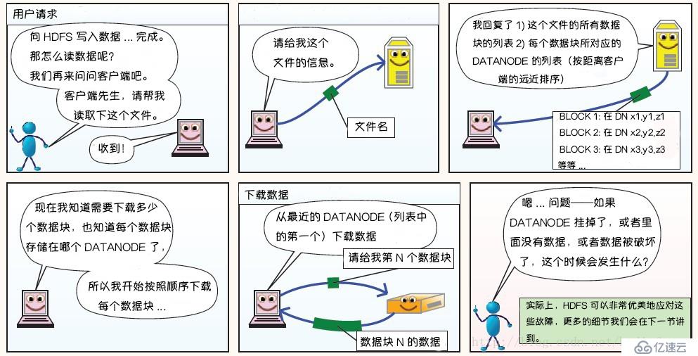 Hadoop 系列（一）—— 分布式文件系统 HDFS