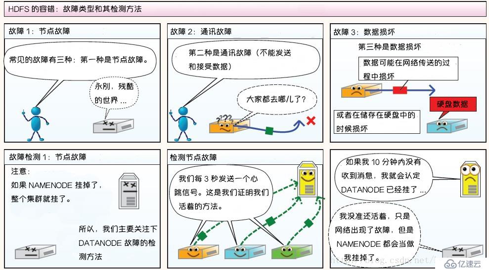 Hadoop 系列（一）—— 分布式文件系统 HDFS