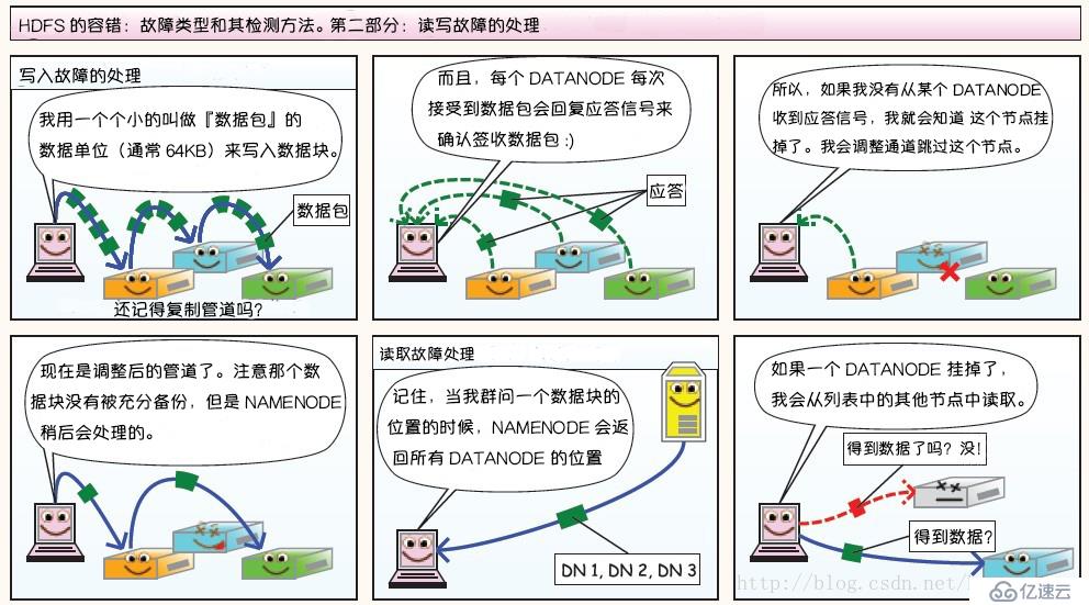 Hadoop 系列（一）—— 分布式文件系统 HDFS