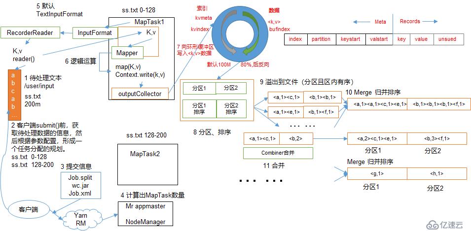 Hadoop 之 MapReduce