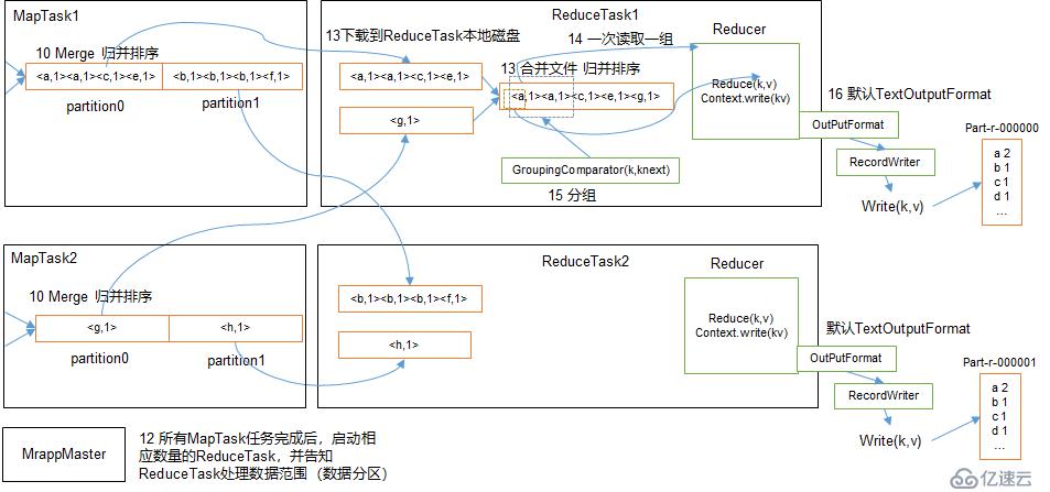 Hadoop 之 MapReduce