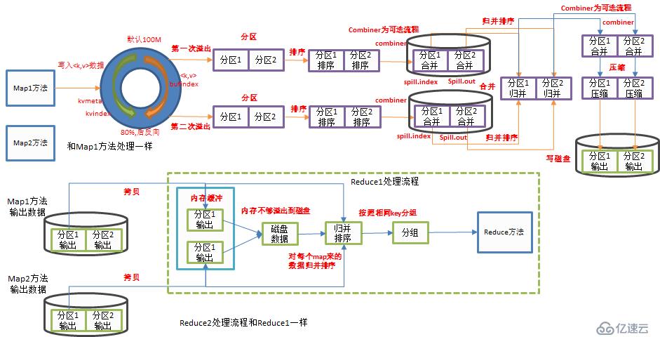 Hadoop 之 MapReduce