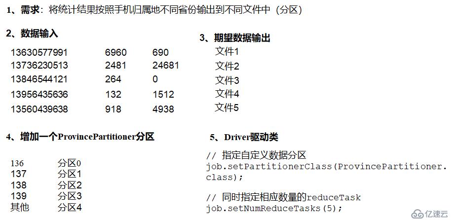 Hadoop 之 MapReduce