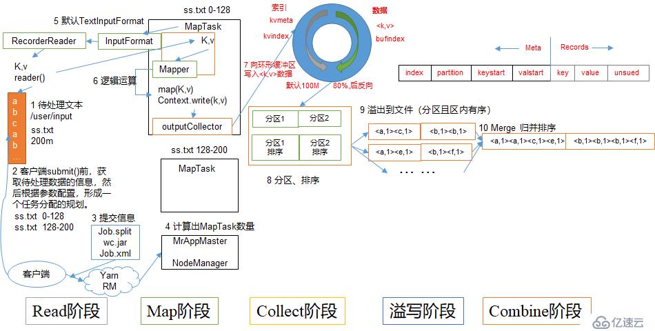 Hadoop 之 MapReduce