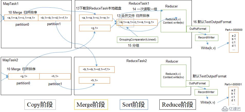 Hadoop 之 MapReduce