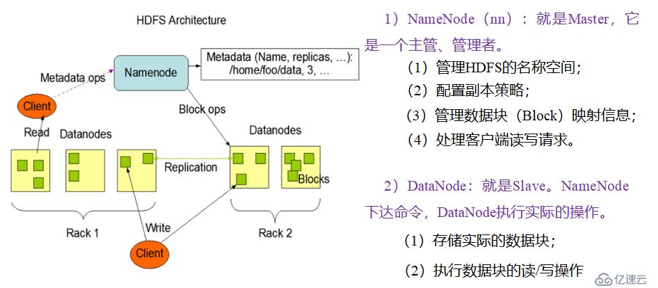 Hadoop 之 HDFS