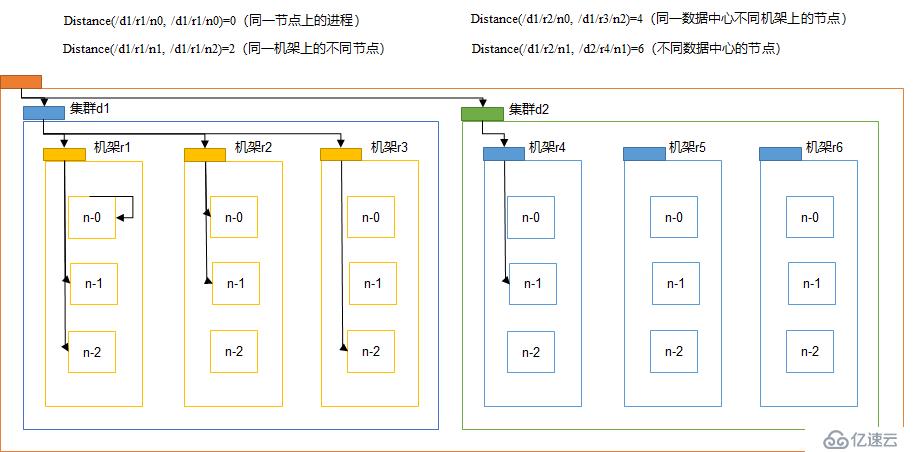 Hadoop 之 HDFS