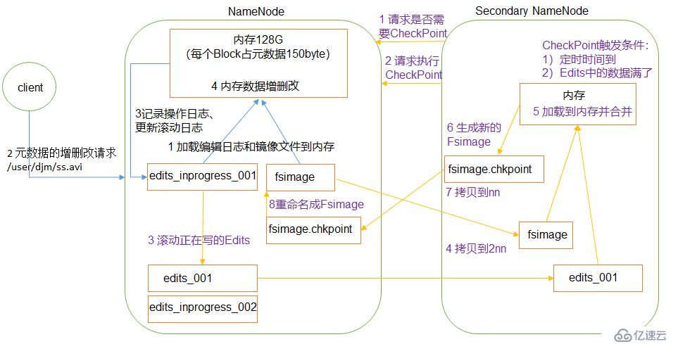 Hadoop 之 HDFS