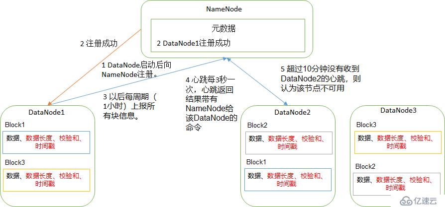 Hadoop 之 HDFS