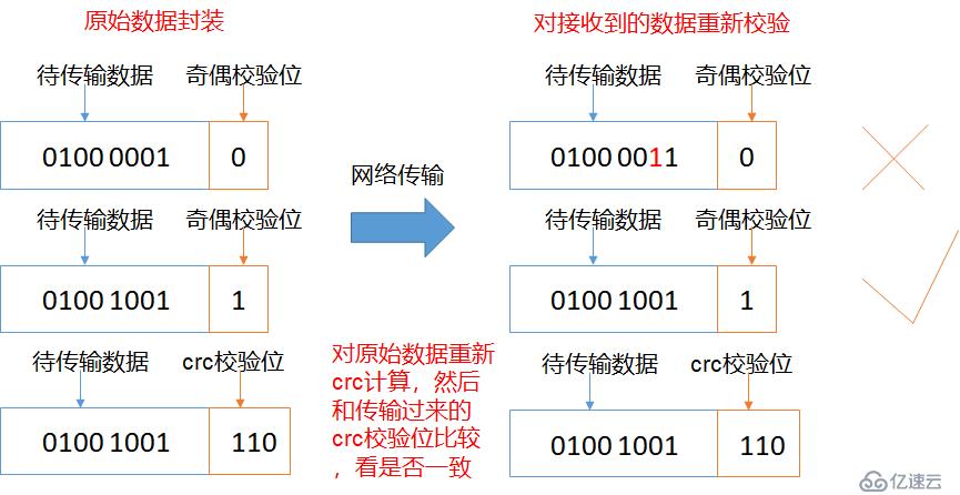 Hadoop 之 HDFS