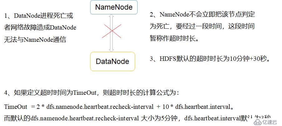 Hadoop 之 HDFS