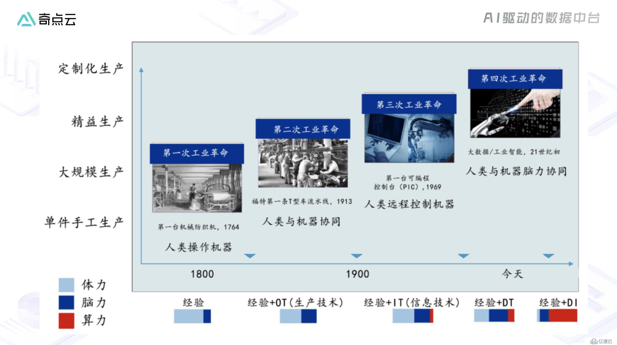 车企数字化转型：数据，不仅是技术