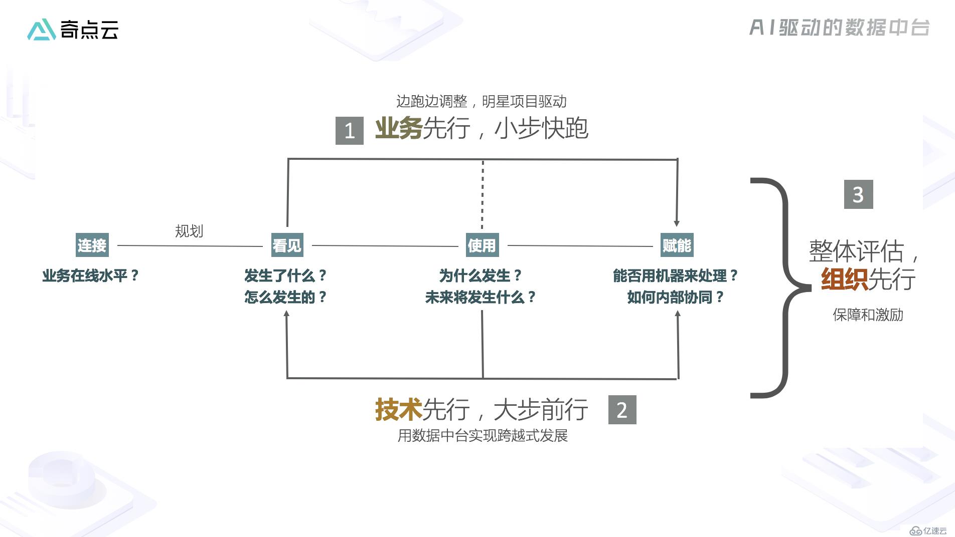 车企数字化转型：数据，不仅是技术