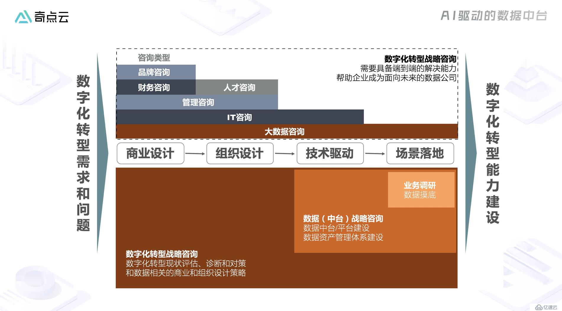 车企数字化转型：数据，不仅是技术